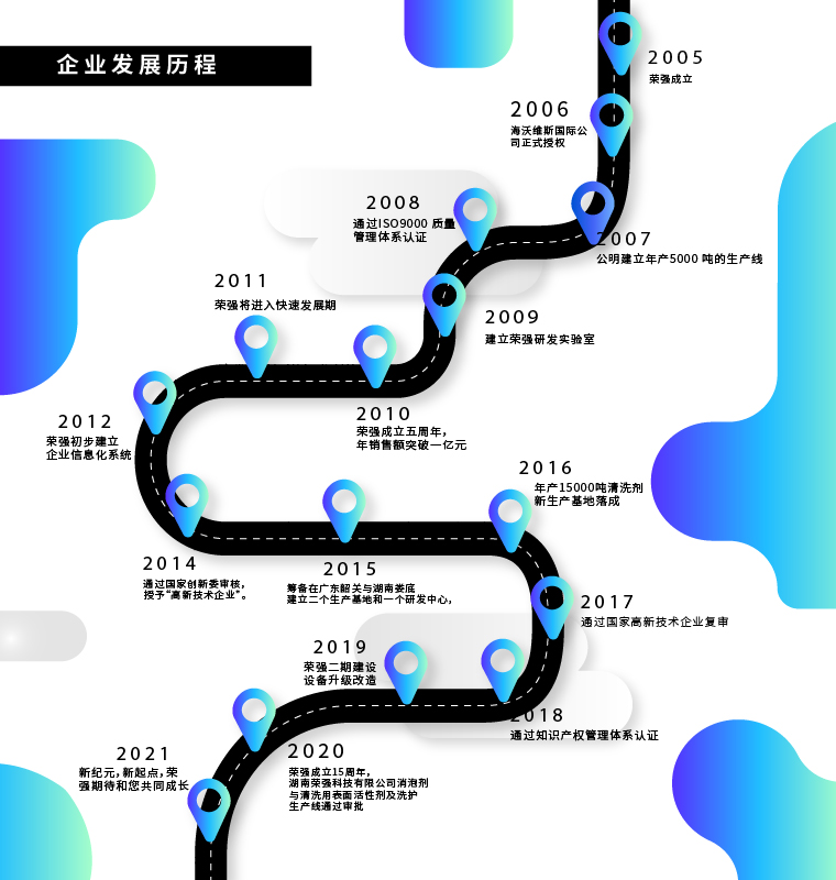 榮強發(fā)展歷程